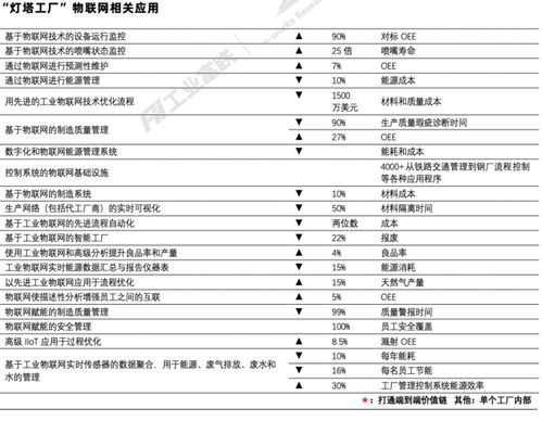 制造企業轉型之路 新技術與傳統產業的融合與互聯網銷售