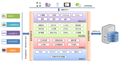 協同管理OA系統 跨越企業管理數字化轉型的“鴻溝”