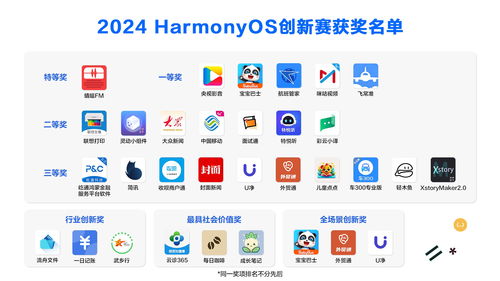 2024鴻蒙生態(tài)創(chuàng)新賽圓滿落幕，29款原生應用與元服務榮膺大獎，數(shù)字文化創(chuàng)意賽道綻放異彩