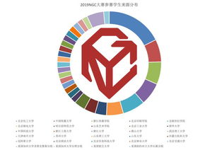 從“天馬行空”到“學以致用” 中國高校如何發(fā)掘數(shù)字文創(chuàng)的創(chuàng)意之星